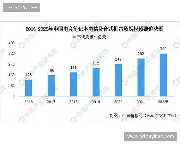 电子竞技崛起:探讨游戏行业发展趋势与未来竞争格局 电子竞技崛起:探讨游戏行业发展趋势与未来竞争格局